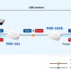 Planet_POE-162S-layout-2