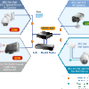 Planet_POE-460-layout
