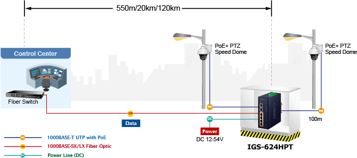 Planet IGS-624HPT Flexible Distance Extension