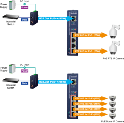 IGS-6325-16P4S L3 Industrial 16-Port 10/100/1000T 802.3at PoE + 4-Port  100/1000X SFP Managed Ethernet Switch - Planet Technology USA