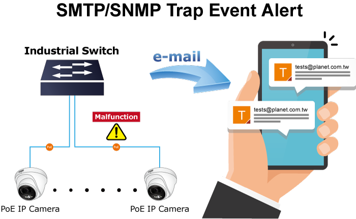 Planet IGS-5225-8T2S2X - SMTP/SNMP Trap Event Alert