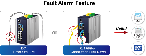 Planet IGS-5225-8T2S2X - Fault Alarm Feature