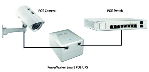 PowerWalker Smart PoE UPS-191601