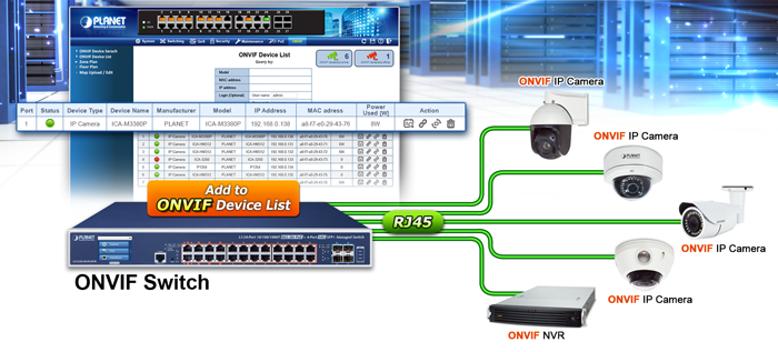 Planet GS-5220-224UPL4XVR POE Switch