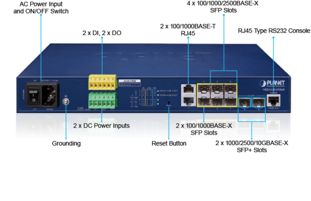 Planet MGS-6320-2T6S2X Metro Switch