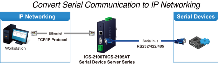 Planet ICS-2100T Convert Serial Communication to IP Networking