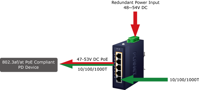 Planet IGS-504PT Power options